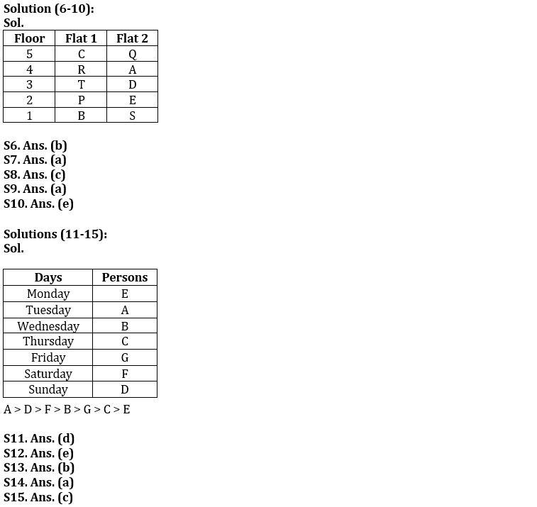 Reasoning Ability Quiz For IBPS PO Prelims 2022- 15th September_4.1