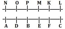 Reasoning Ability Quiz For FCI Phase I 2022- 19th September_3.1