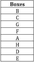 Reasoning Ability Quiz For FCI Phase I 2022- 22nd September_3.1