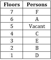 Reasoning Ability Quiz For FCI Phase I 2022- 22nd September_4.1