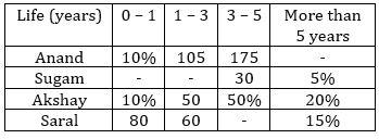 Quantitative Aptitude Quiz For IBPS RRB PO/Clerk Mains 2022- 24th September_4.1