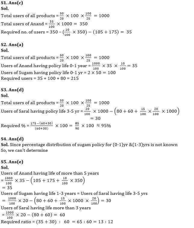 Quantitative Aptitude Quiz For IBPS RRB PO/Clerk Mains 2022- 24th September_7.1