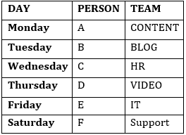 Reasoning Ability Quiz For SBI Clerk Prelims 2022- 5th October_6.1