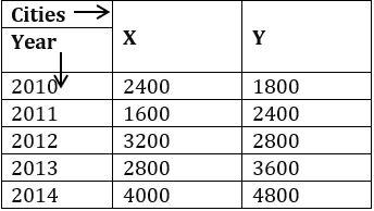 Quantitative Aptitude Quiz For SBI Clerk Prelims 2022- 13th October_4.1