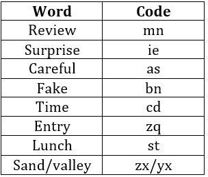 Reasoning Ability Quiz For SBI Clerk Prelims 2022- 13th October_4.1