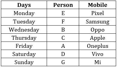 Reasoning Ability Quiz For SBI Clerk Prelims 2022- 14th October_3.1