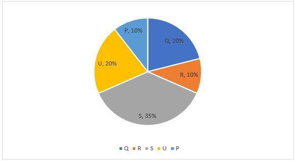 Quantitative Aptitude Quiz For SBI Clerk Prelims 2022- 18th October_5.1