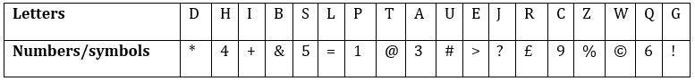 Reasoning Quizzes For IBPS PO Mains 2022- 18th October_3.1