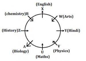 Reasoning Ability Quiz For SBI Clerk Prelims 2022- 24th October_3.1