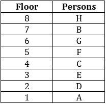 Reasoning Ability Quiz For SBI Clerk Prelims 2022- 24th October_4.1