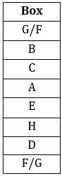 Reasoning Ability Quiz For FCI Phase I 2022- 26th October_5.1