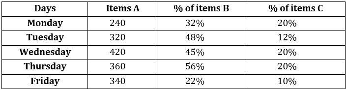 Quantitative Aptitude Quiz For SBI PO Prelims 2023-13th October |_3.1