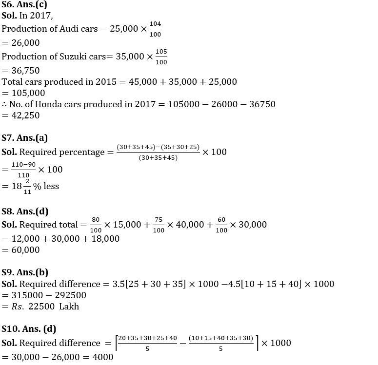 Quantitative Aptitude Quiz For SBI PO Prelims 2023-13th October |_9.1