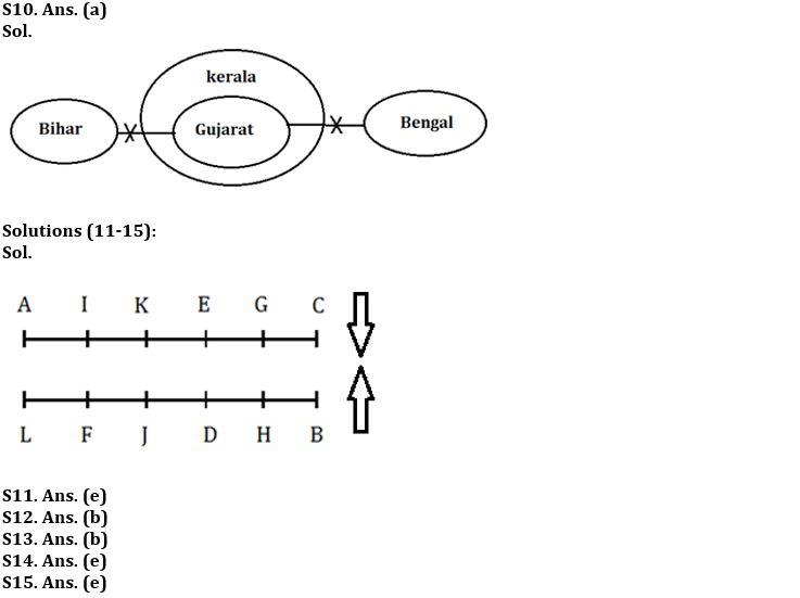 Reasoning Ability Quiz For FCI Phase I 2022- 07th November_5.1