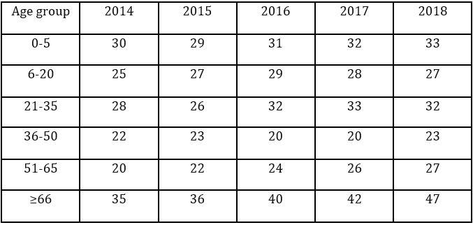 Quantitative Aptitude Quiz For SBI PO Prelims 2022- 08th November_5.1