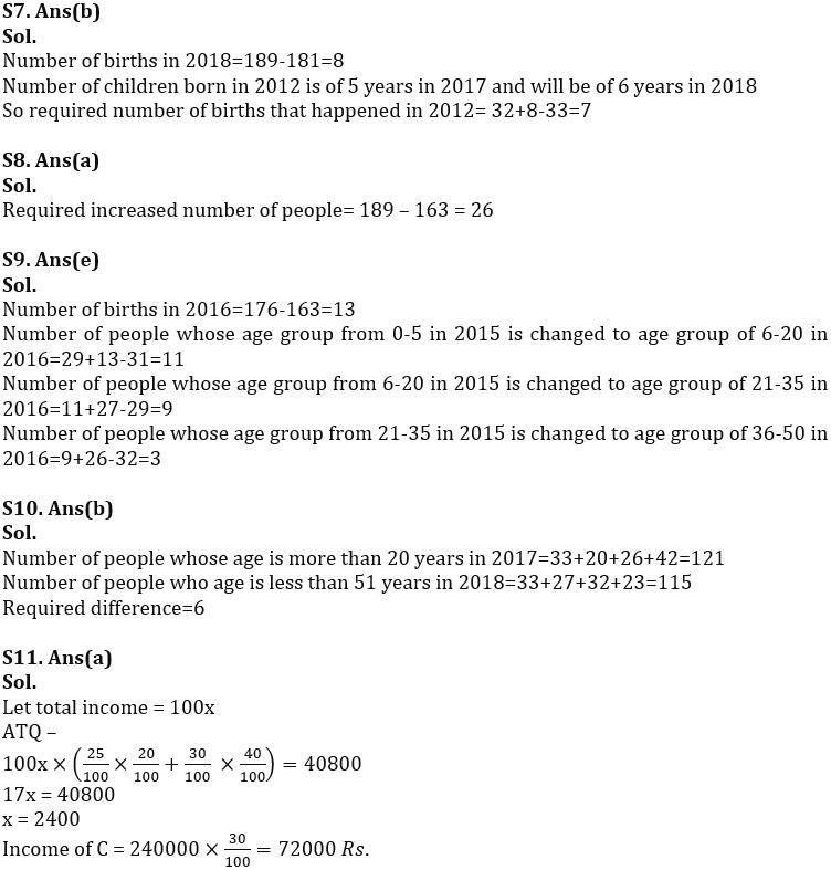 Quantitative Aptitude Quiz For SBI PO Prelims 2022- 08th November_8.1