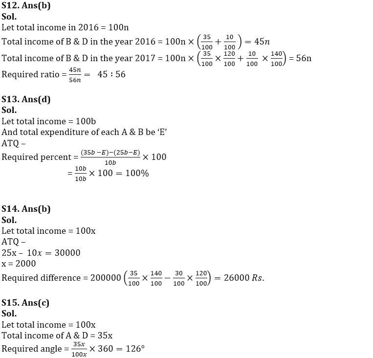 Quantitative Aptitude Quiz For SBI PO Prelims 2022- 08th November_9.1