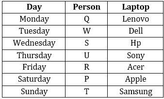 Reasoning Ability Quiz For SBI Clerk Prelims 2022- 08th November_3.1