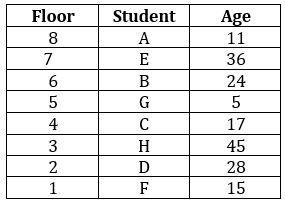 Reasoning Ability Quiz For SBI Clerk Prelims 2022- 08th November_4.1