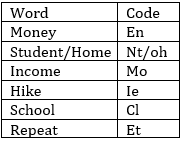 Reasoning Ability Quiz For IBPS SO Prelims 2022- 08th November_5.1