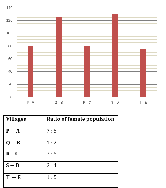 Quantitative Aptitude Quiz For IBPS PO Mains 2022- 09th November |_3.1