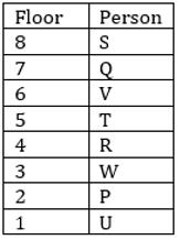 Reasoning Ability Quiz For SBI PO Prelims 2022- 10th November_4.1