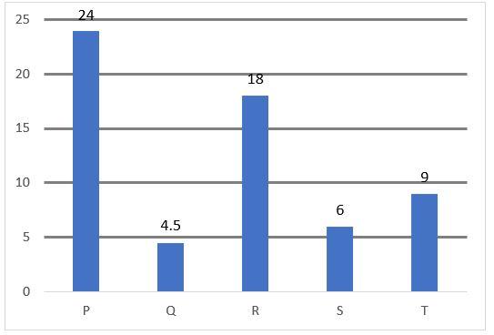 Quantitative Aptitude Quiz For IBPS PO Mains 2022- 12th November_4.1