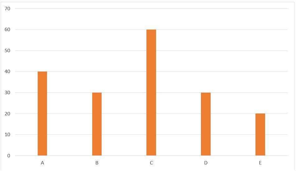 Quantitative Aptitude Quiz For IBPS PO Mains 2022- 15th November_3.1