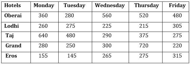 Quantitative Aptitude Quiz For FCI Phase I 2022- 16th November_6.1