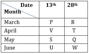 Reasoning Ability Quiz For FCI Phase I 2022- 16th November_3.1