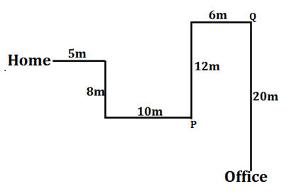 Reasoning Ability Quiz For FCI Phase I 2022- 16th November_5.1