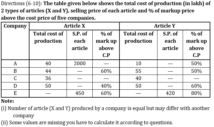 Quantitative Aptitude Quiz For IBPS PO Mains 2022- 25th November_4.1