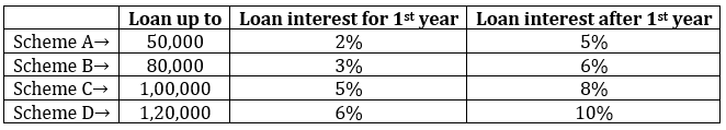 Quantitative Aptitude Quiz For IBPS PO Mains 2022- 25th November_3.1