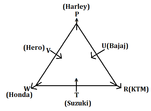 Reasoning Ability Quiz For FCI Phase I 2022- 29th November_5.1