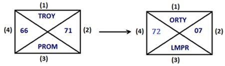 Reasoning Ability Quiz For SBI Clerk Mains 2022- 4th December_3.1