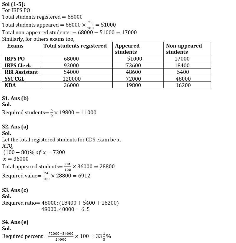 Quantitative Aptitude Quiz For SBI PO Prelims 2022- 10th December_6.1