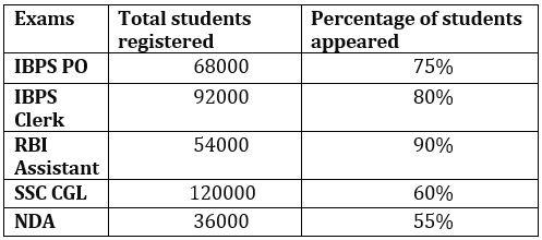 Quantitative Aptitude Quiz For SBI PO Prelims 2022- 10th December_3.1