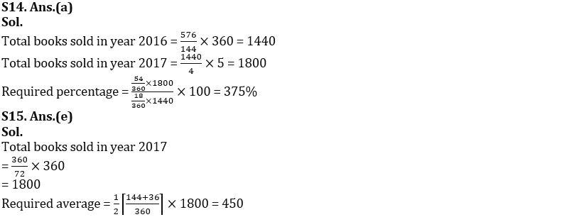 Quantitative Aptitude Quiz For FCI Phase I 2022- 10th December_10.1