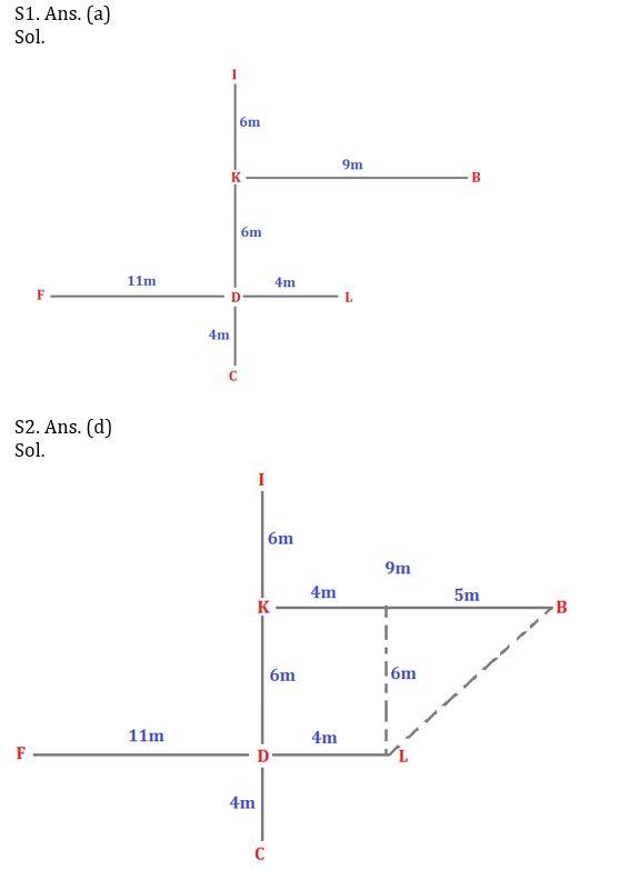 Reasoning Ability Quiz For SBI PO Prelims 2022- 11th December |_3.1