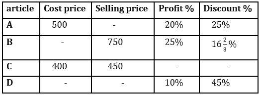 Quantitative Aptitude Quiz For FCI Phase I 2022- 14th December_3.1