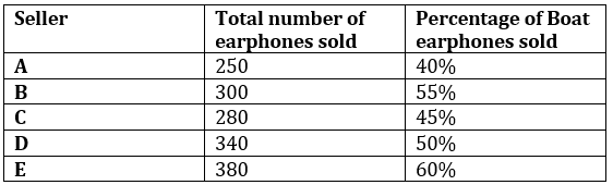 Quantitative Aptitude Quiz For SBI PO Prelims 2022- 15th December_3.1