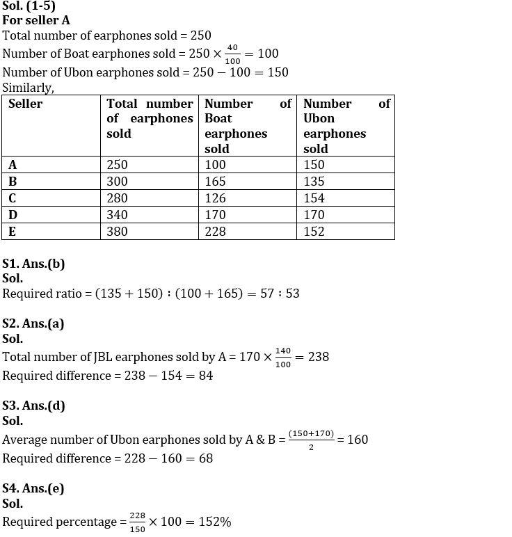 Quantitative Aptitude Quiz For SBI PO Prelims 2022- 15th December_7.1