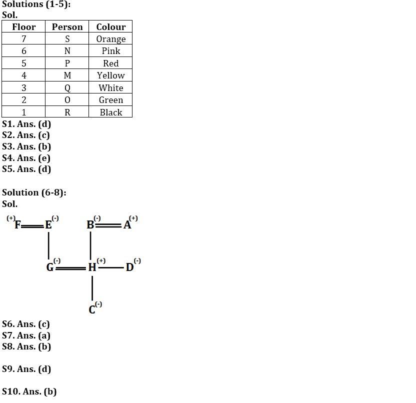 Reasoning Ability Quiz For FCI Phase I 2022- 19th December_3.1