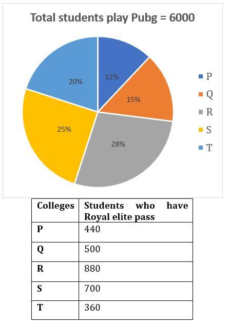 Quantitative Aptitude Quiz For SBI Clerk Mains 2022- 19th December_4.1