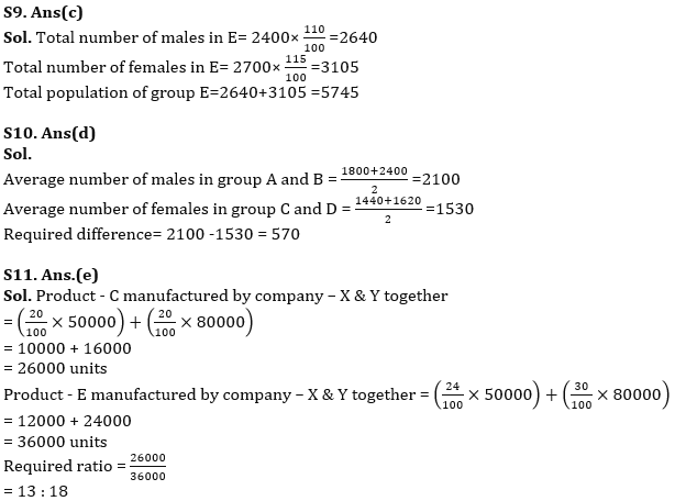 Quantitative Aptitude Quiz For IBPS SO Prelims 2022- 21st December_9.1