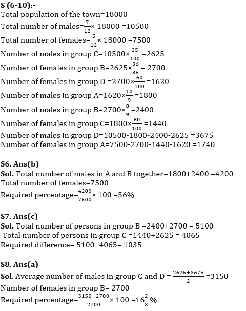 Quantitative Aptitude Quiz For IBPS SO Prelims 2022- 21st December_8.1