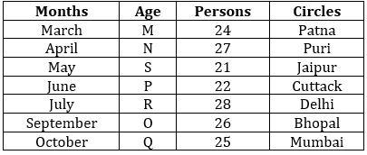 Reasoning Ability Quiz For SBI Clerk Mains 2022- 26th December_3.1