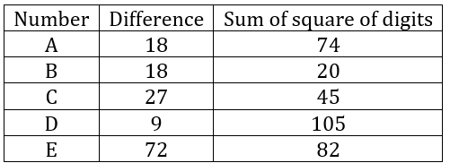 Quantitative Aptitude Quiz For SBI Clerk Mains 2022- 27th December_5.1