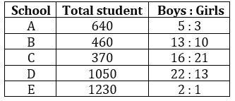 Quantitative Aptitude Quiz For FCI Phase I 2022- 28th December_4.1