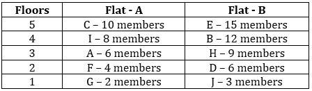 Reasoning Ability Quiz For SBI PO/Clerk Mains 2022- 30th December_4.1